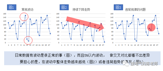 为什么你做的数据监控分析，总被人Diss